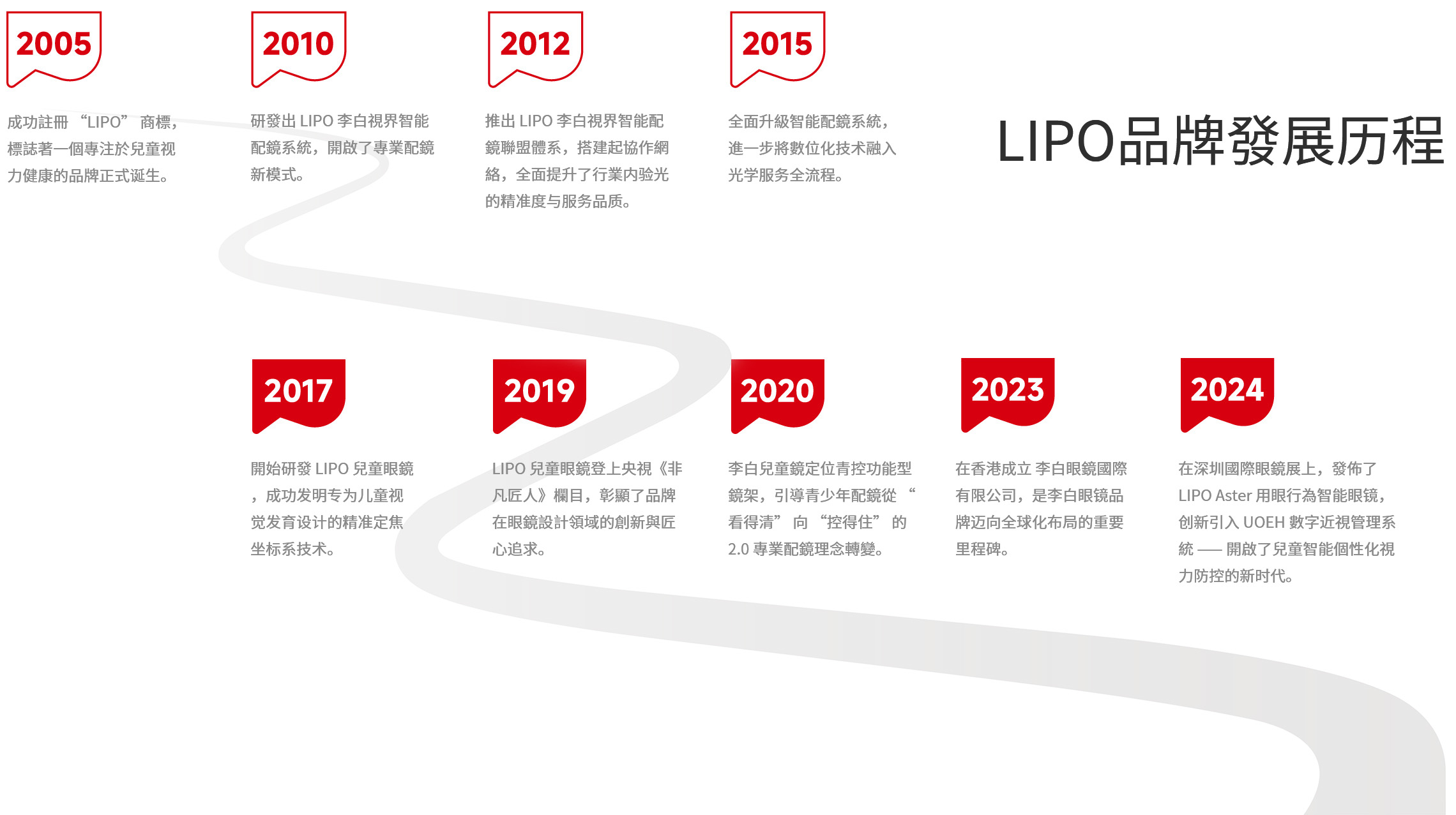 繁体LIPO品牌发展历程.jpg